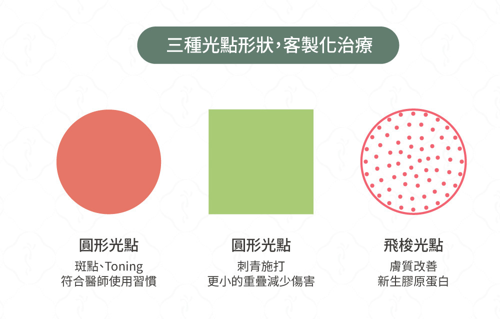皮秒探頭形狀